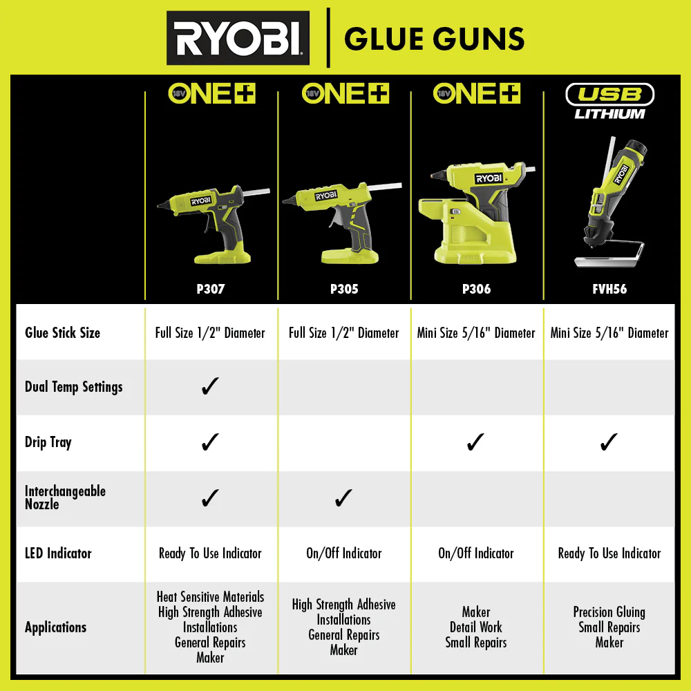 18V ONE+ Hot Glue Gun - Image 9
