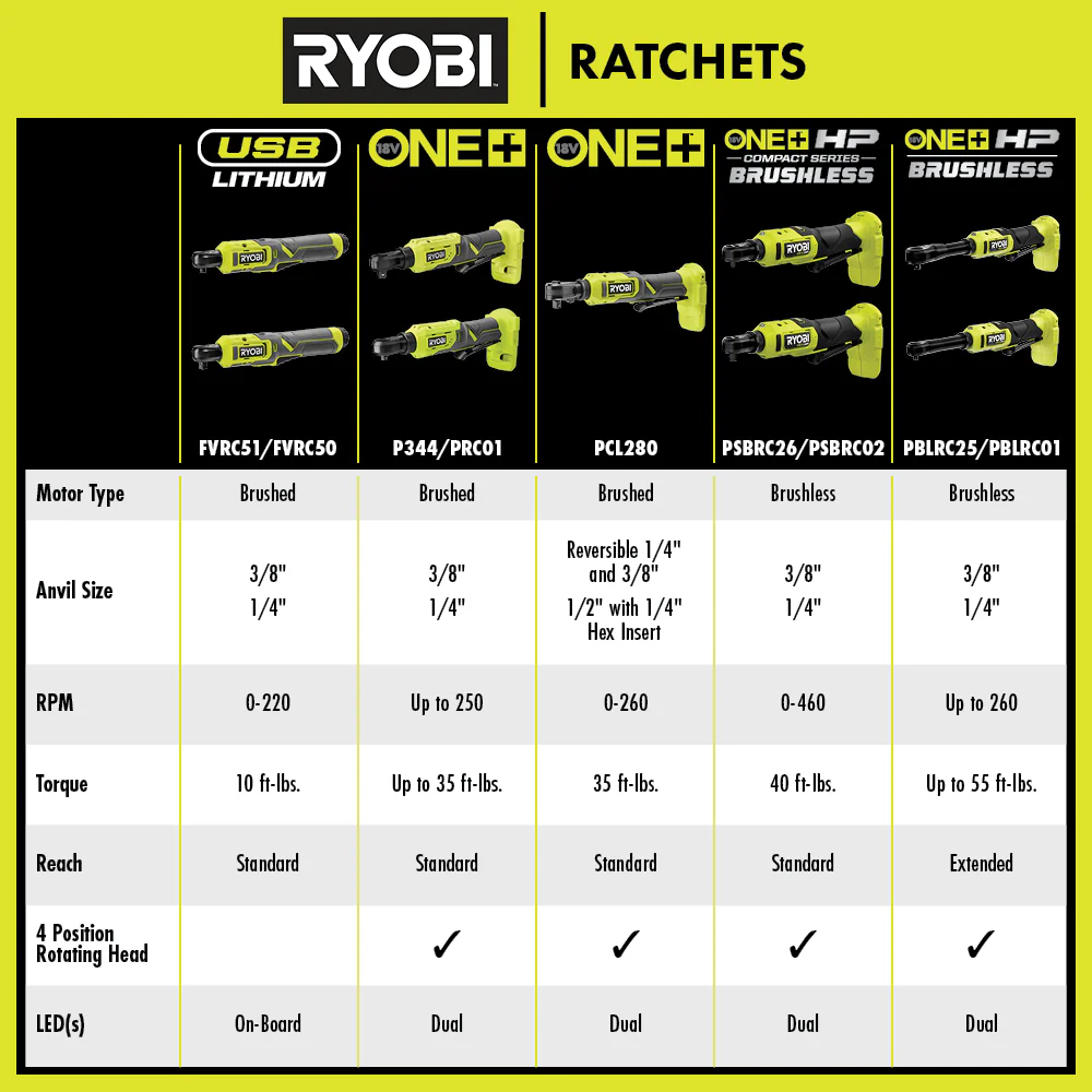 18V ONE+ HP BRUSHLESS 1/4" EXTENDED REACH RATCHET - Image 3