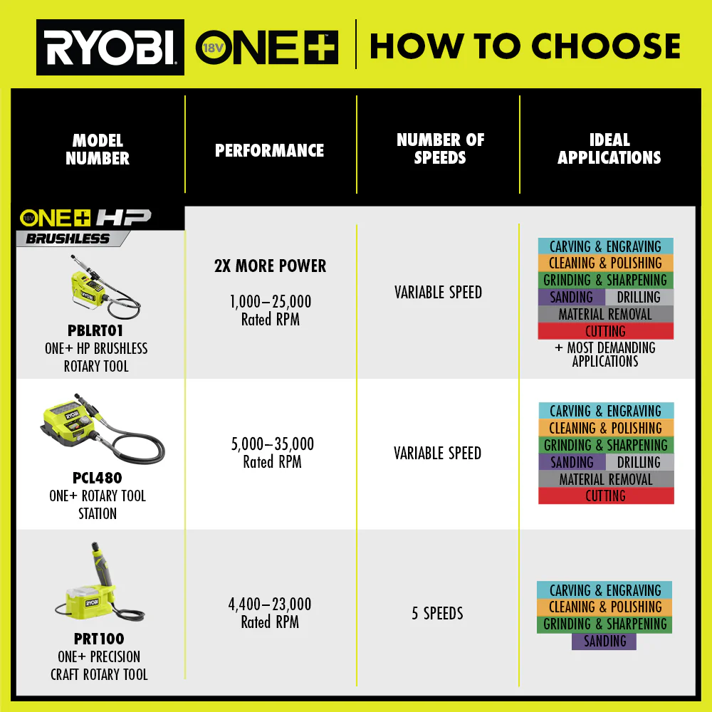 18V ONE+ HP Brushless Cordless Rotary Tool - Image 5