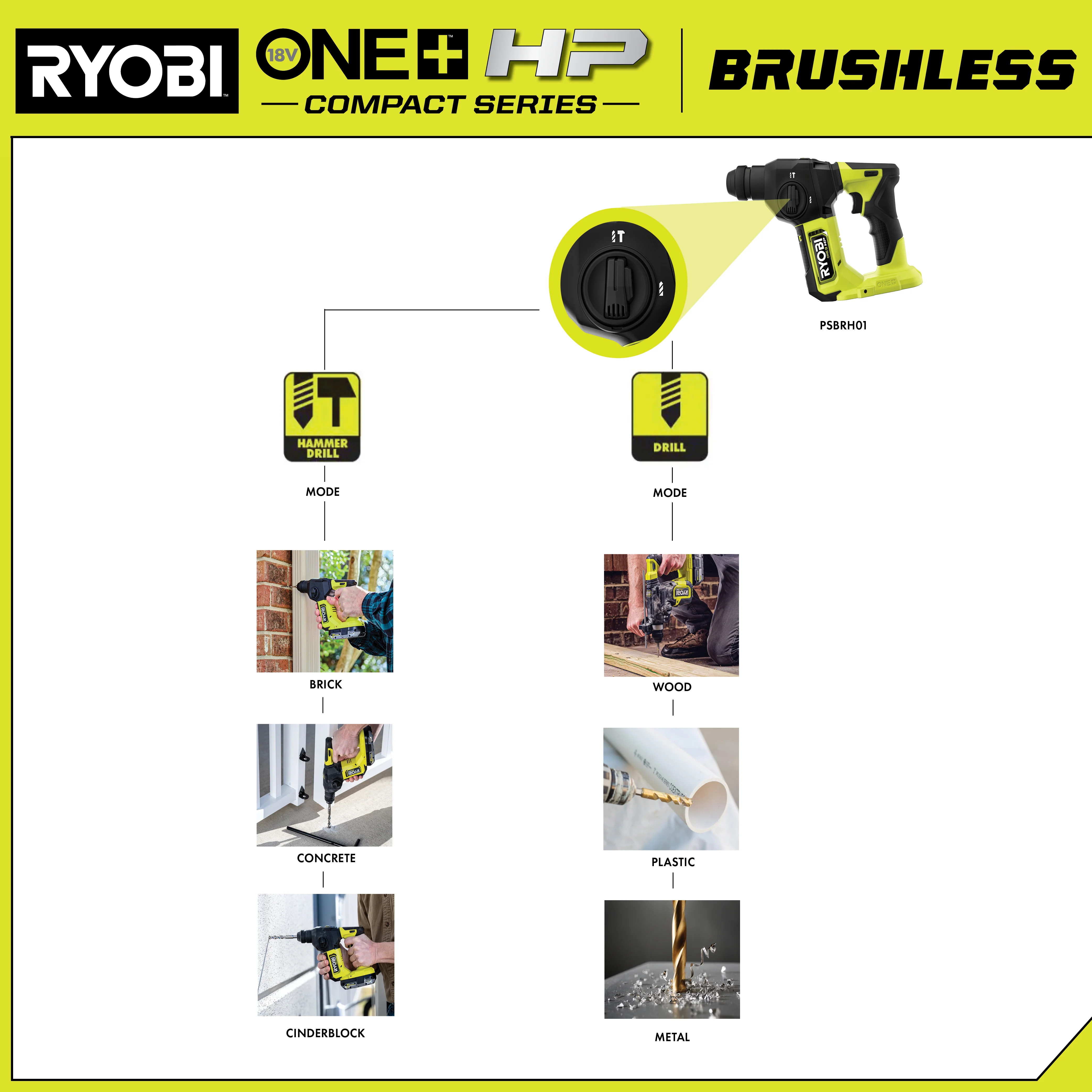 18V ONE+ HP COMPACT BRUSHLESS 5/8" SDS-PLUS ROTARY HAMMER - Image 6