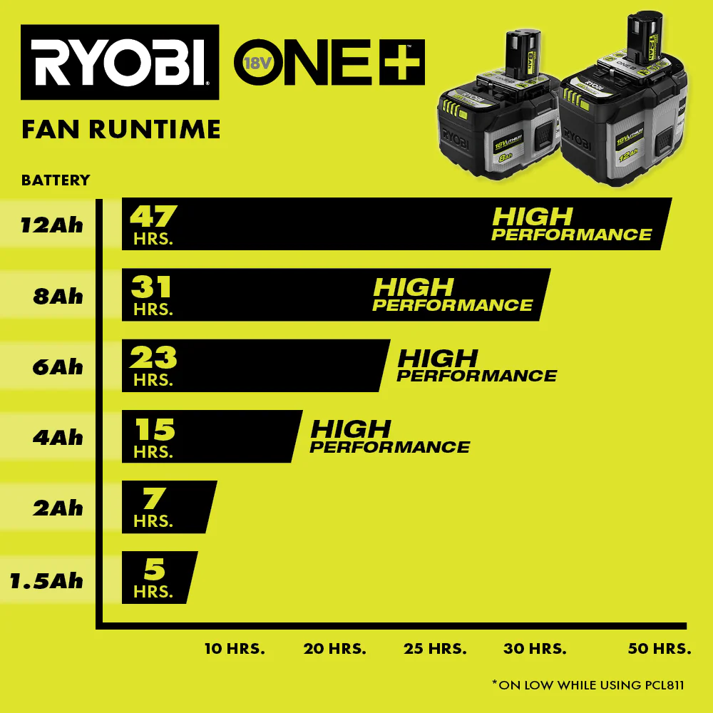 18V ONE+ 8Ah LITHIUM HIGH PERFORMANCE BATTERY - Image 10