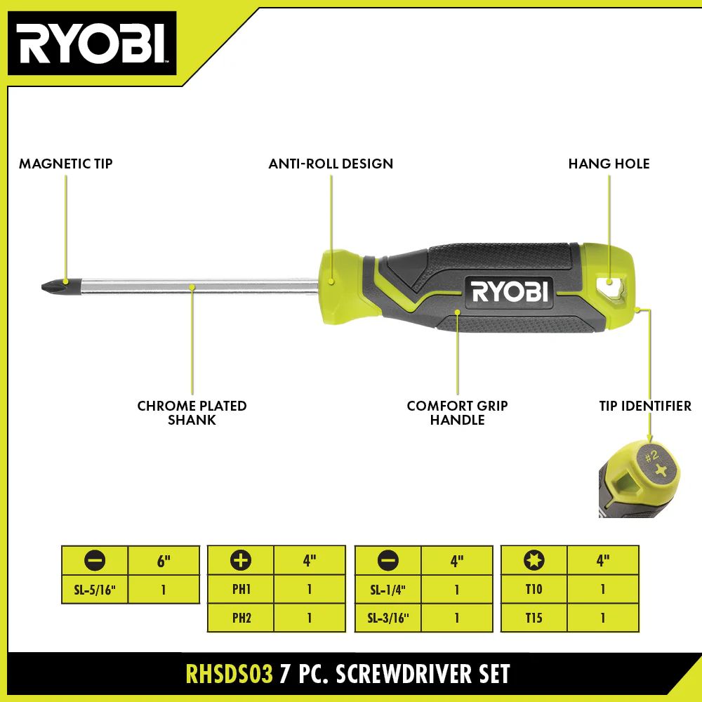 Screwdriver Set (7-Piece) with Cushion Grip Handles - Image 4