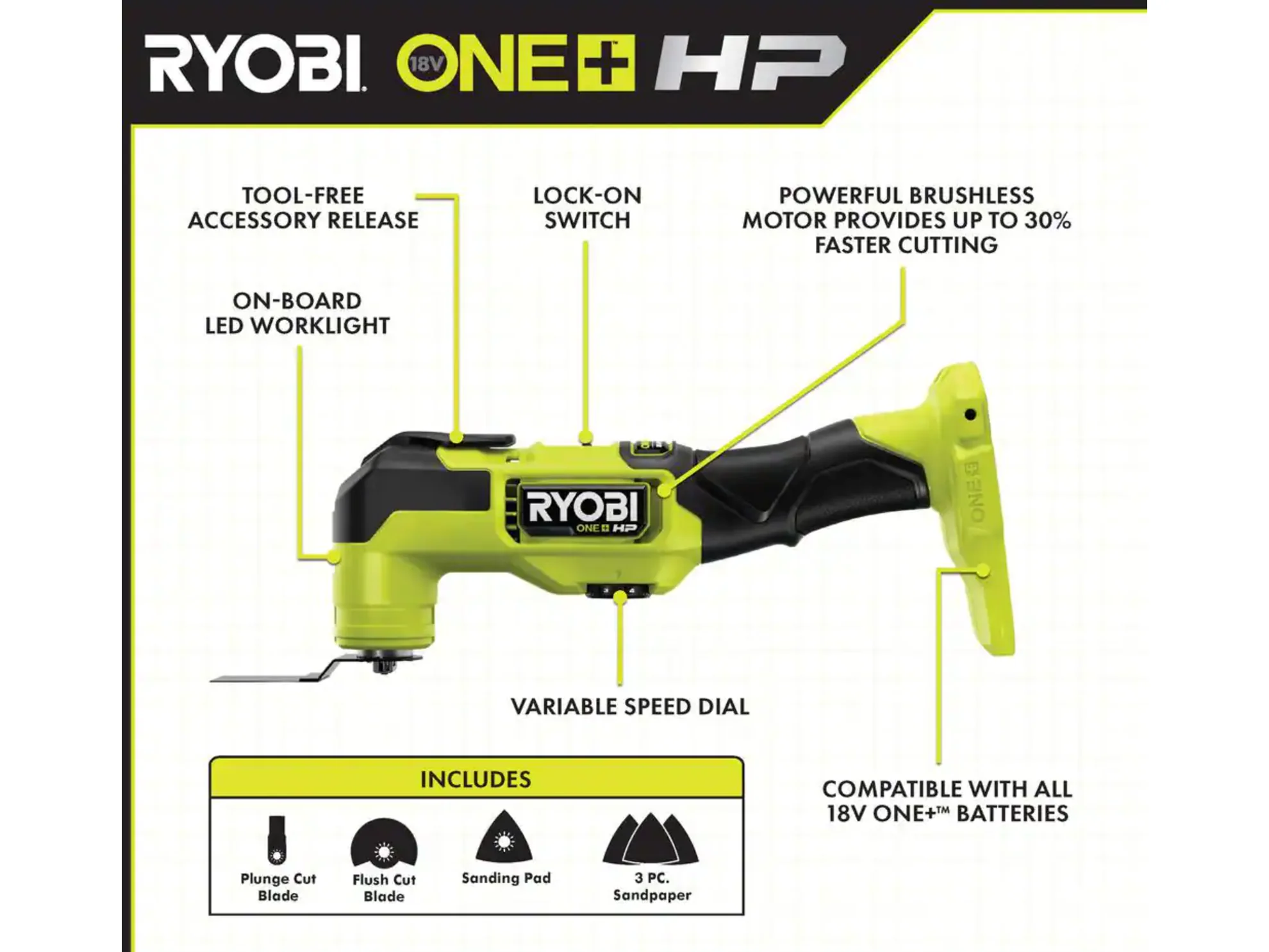 18V ONE+ HP BRUSHLESS 5-TOOL COMBO KIT - Image 3