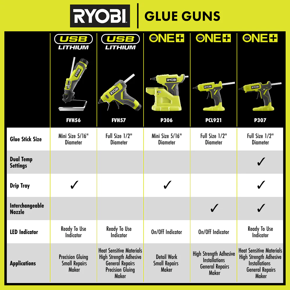 18V ONE+ GLUE GUN KIT - Image 8