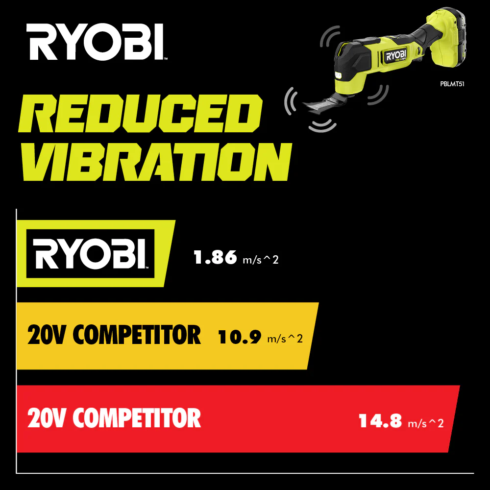 18V ONE+ HP BRUSHLESS MULTI-TOOL - Image 10