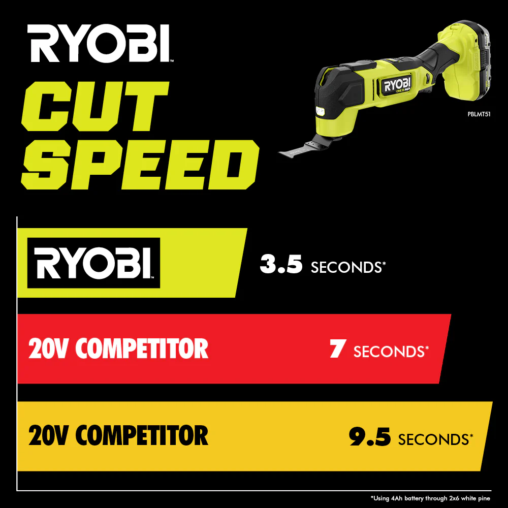 18V ONE+ HP BRUSHLESS MULTI-TOOL - Image 9
