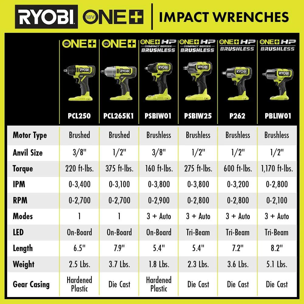 18V ONE+ HP COMPACT BRUSHLESS 4-MODE 1/2" IMPACT WRENCH KIT - Image 12