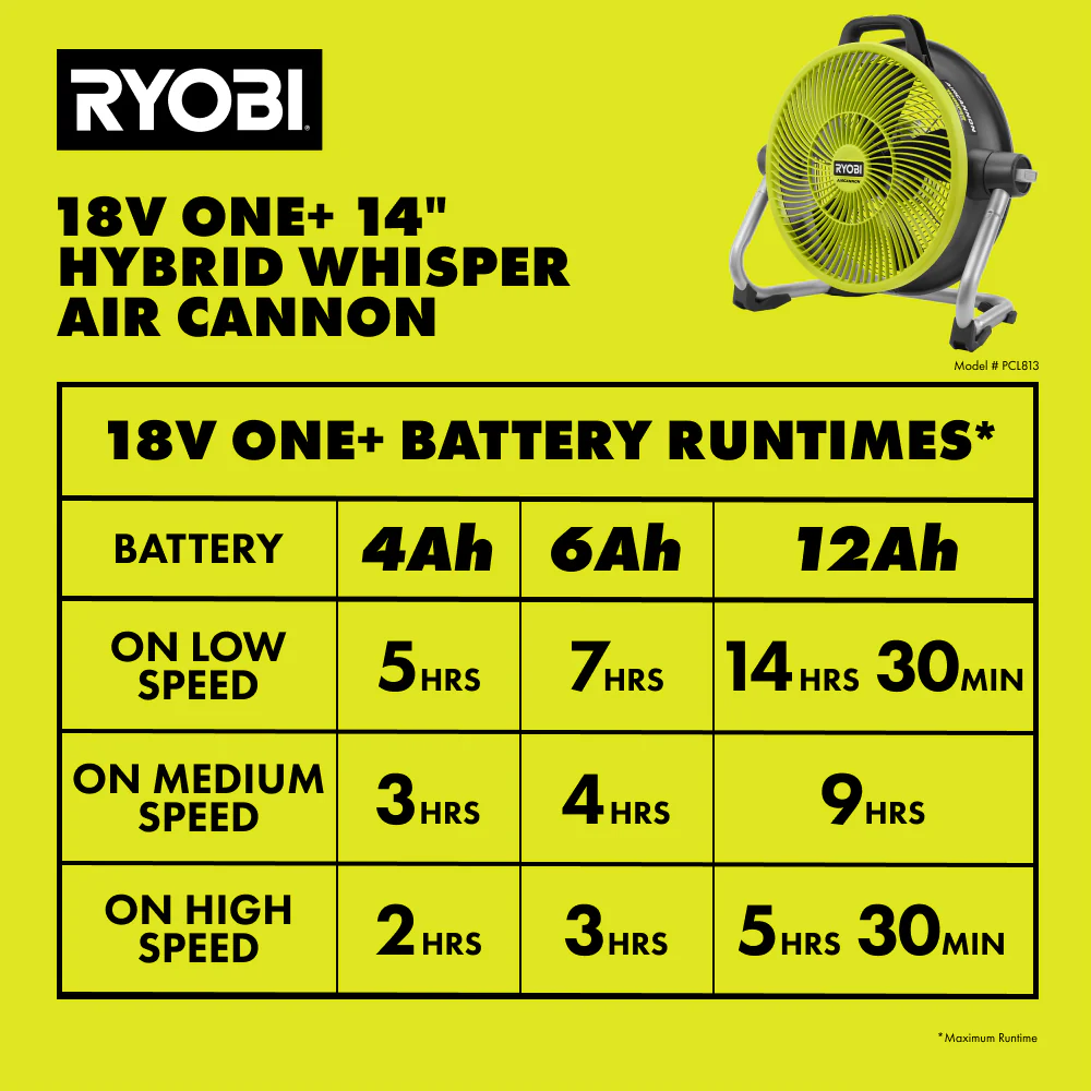 18V ONE+ HYBRID WHISPER SERIES 14" AIR CANNON FAN - Image 7