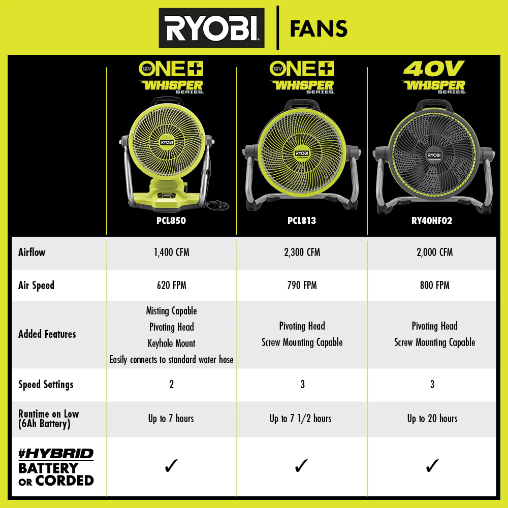 18V ONE+ HYBRID WHISPER SERIES 14" AIR CANNON FAN KIT - Image 8