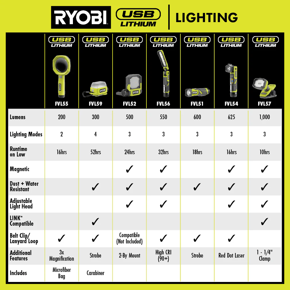 USB LITHIUM LED Inspection Light Kit - Image 4