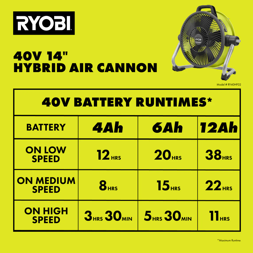 40V 14" HYBRID AIR CANNON FAN - Image 8