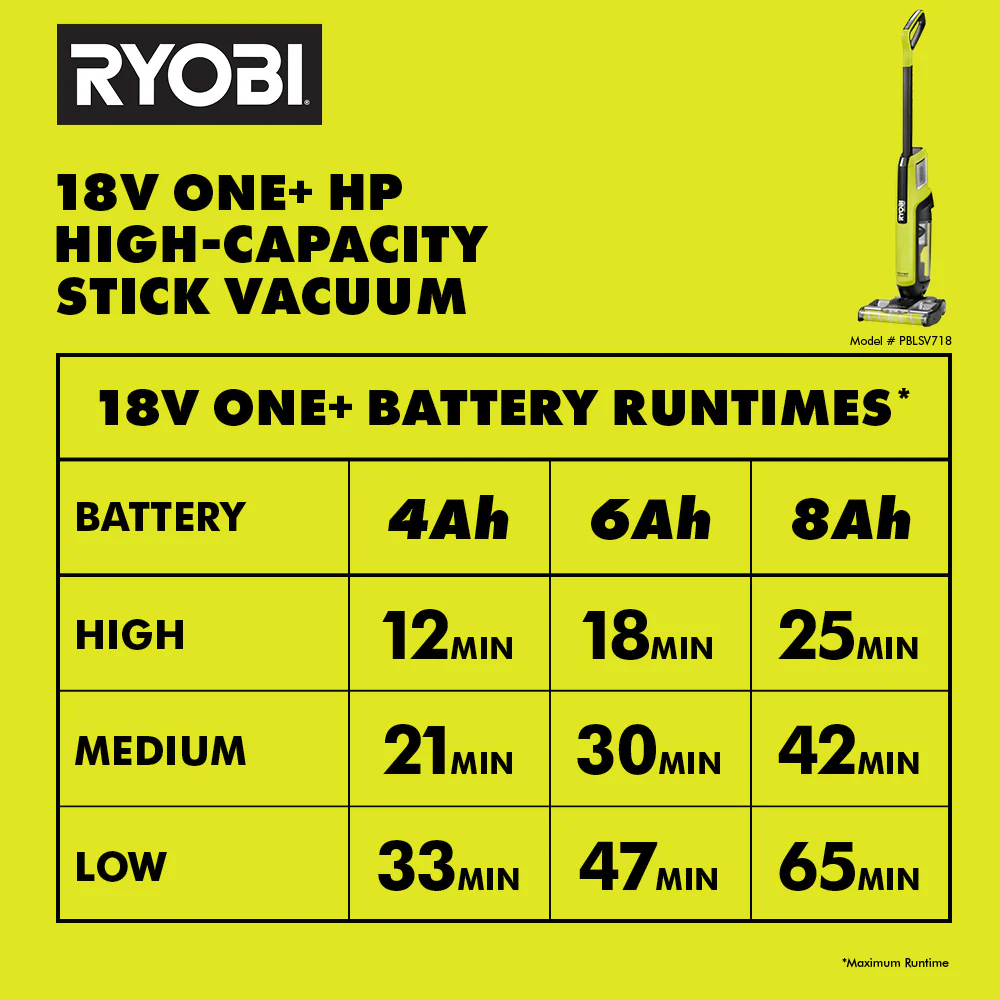 18V ONE+ HP Cordless High-Capacity Stick Vacuum Cleaner Kit with 4.0 Ah Battery and Charger - Image 13