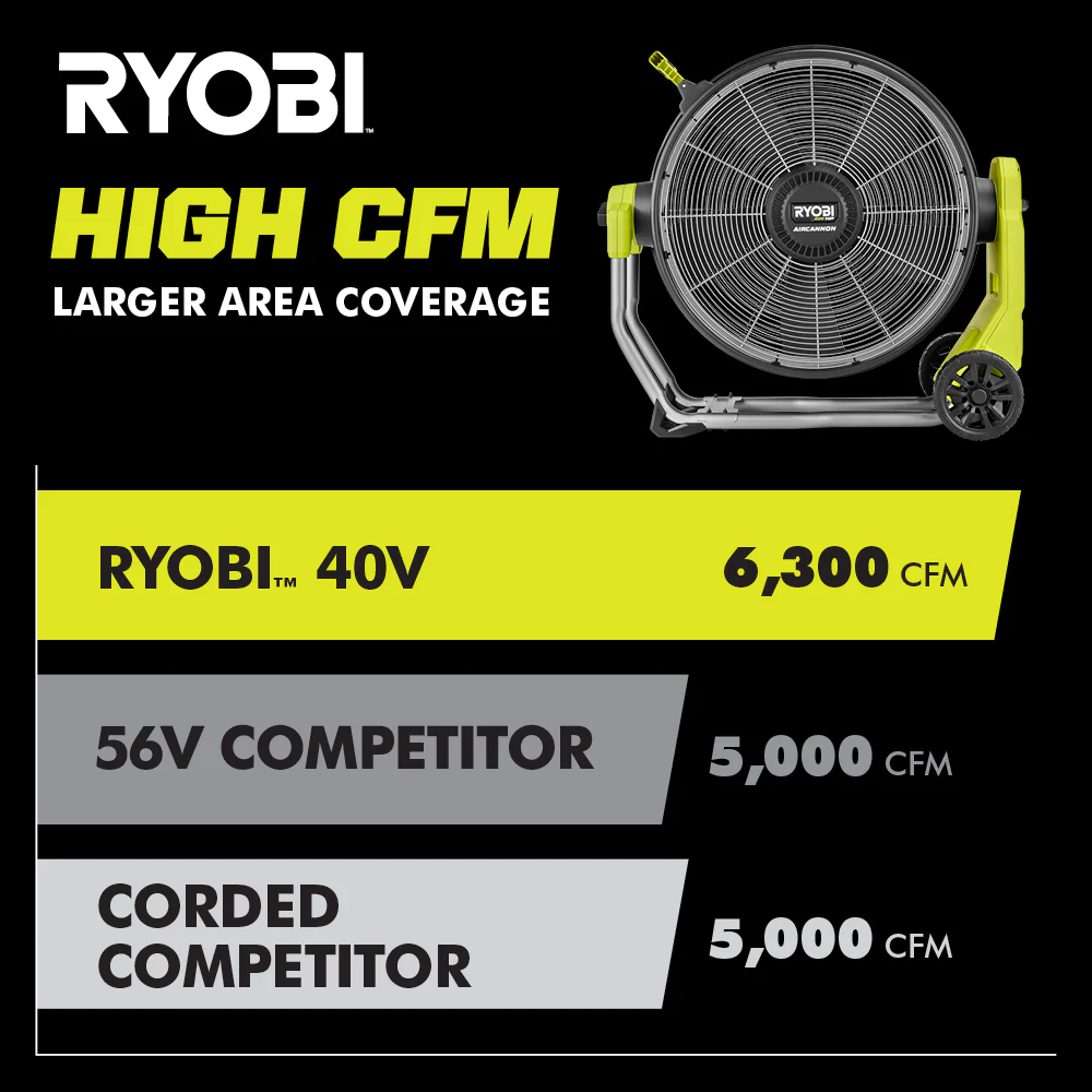 40V HP BRUSHLESS HYBRID WHISPER SERIES 20" AIR CANNON FAN - Image 11