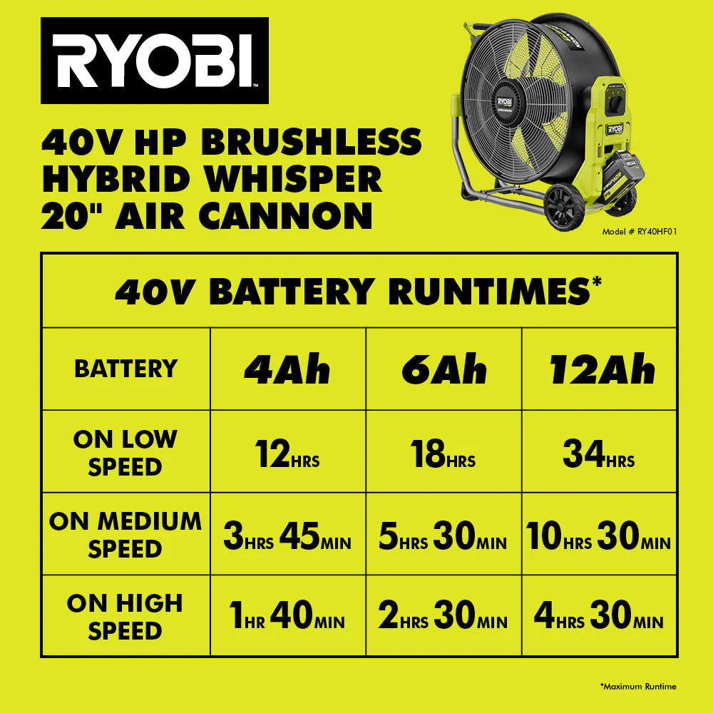 40V HP BRUSHLESS HYBRID WHISPER SERIES 20" AIR CANNON FAN - Image 9