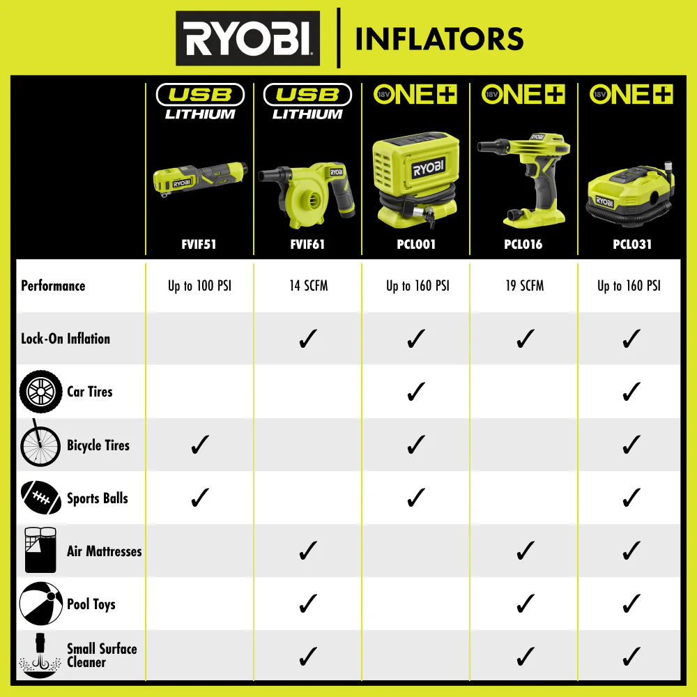 18V ONE+ HIGH PRESSURE DIGITAL INFLATOR - Image 10