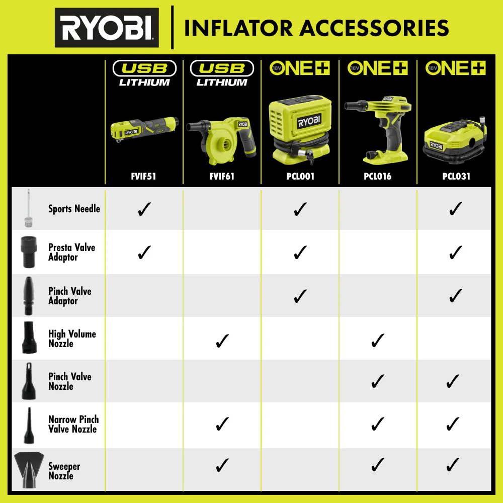 18V ONE+ HIGH PRESSURE DIGITAL INFLATOR - Image 11