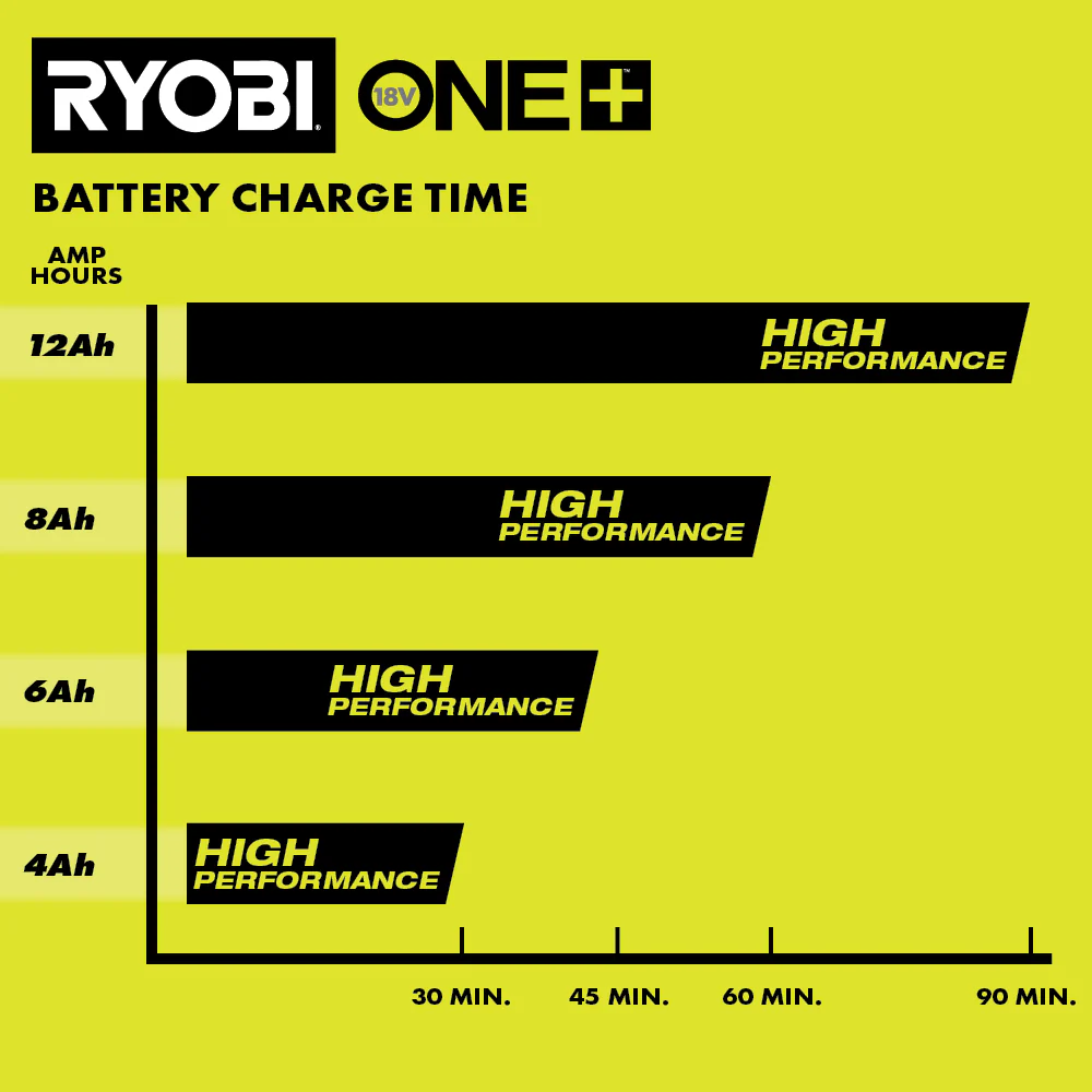 18V ONE+ 8AH LITHIUM HIGH PERFORMANCE STARTER KIT - Image 14