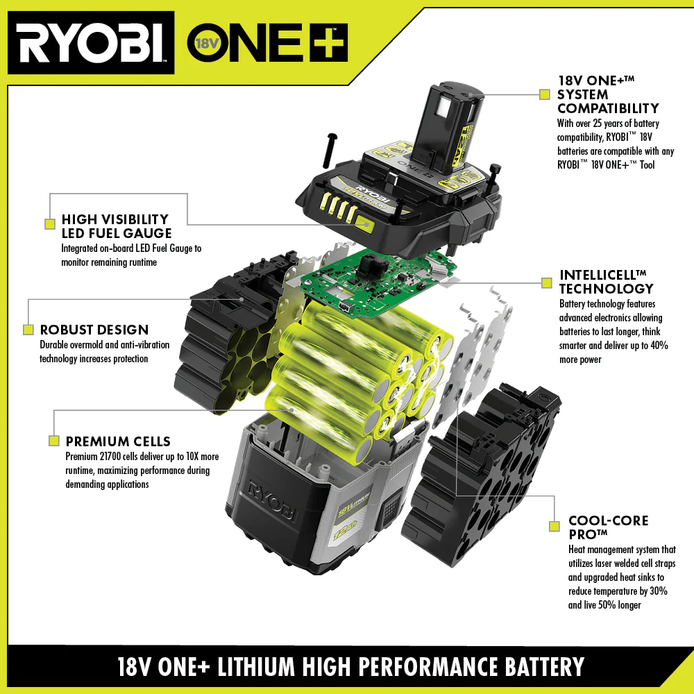 18V ONE+ 8AH LITHIUM HIGH PERFORMANCE STARTER KIT - Image 3