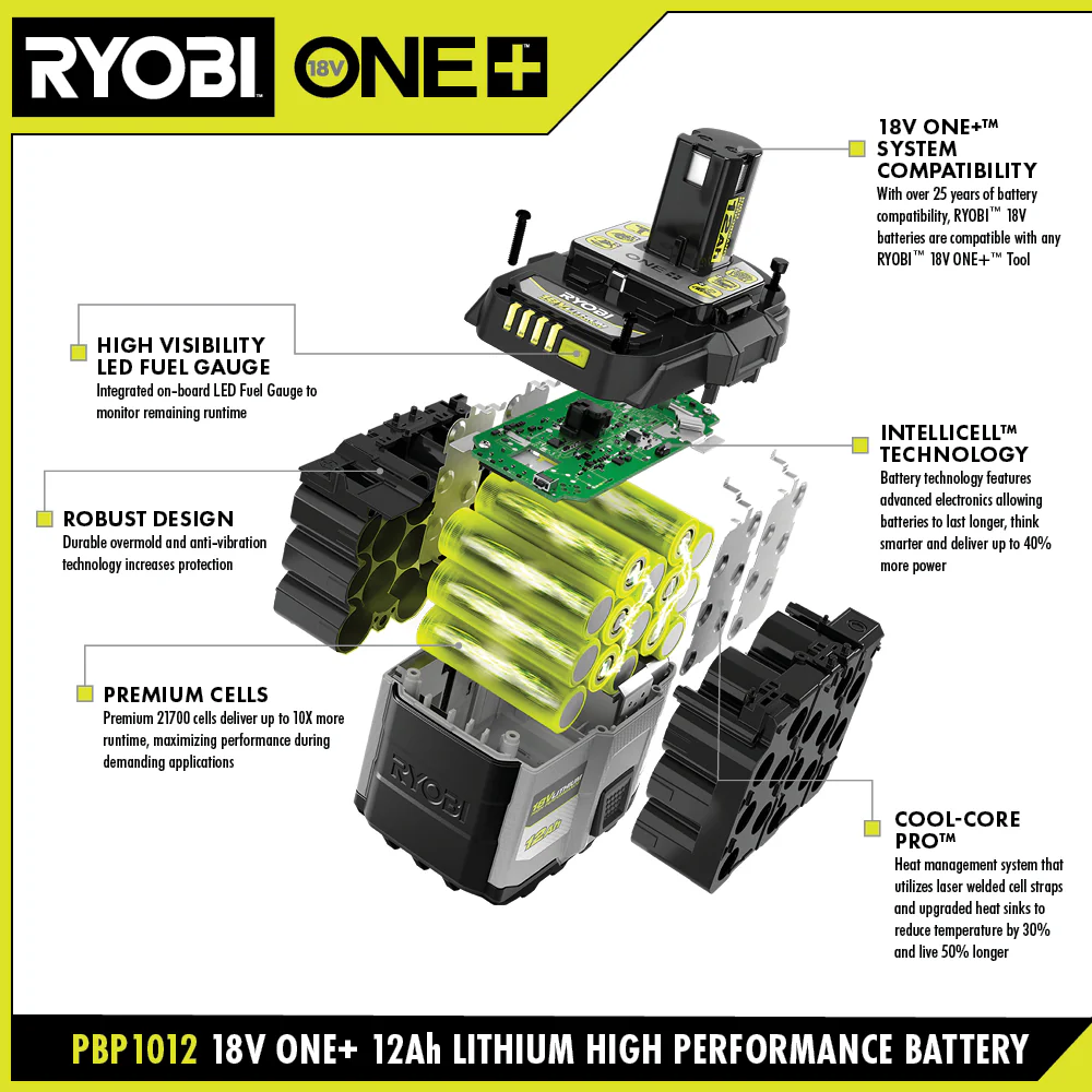 18V ONE+ 12AH LITHIUM HIGH PERFORMANCE STARTER KIT - Image 3