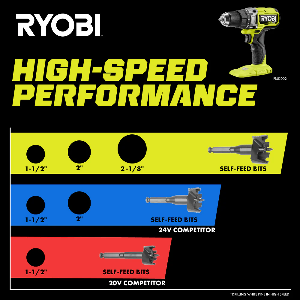 18V ONE+ HP Brushless 1/2" Drill/Driver Kit - Image 10