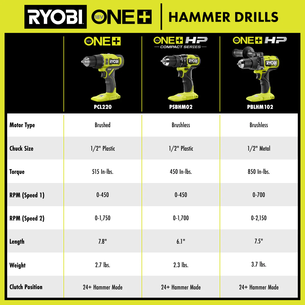 18V ONE+ HP Brushless 2-Tool Combo Kit - Image 12