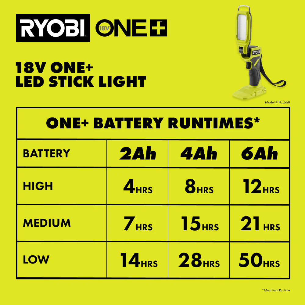 18V ONE+ LED STICK LIGHT - Image 7