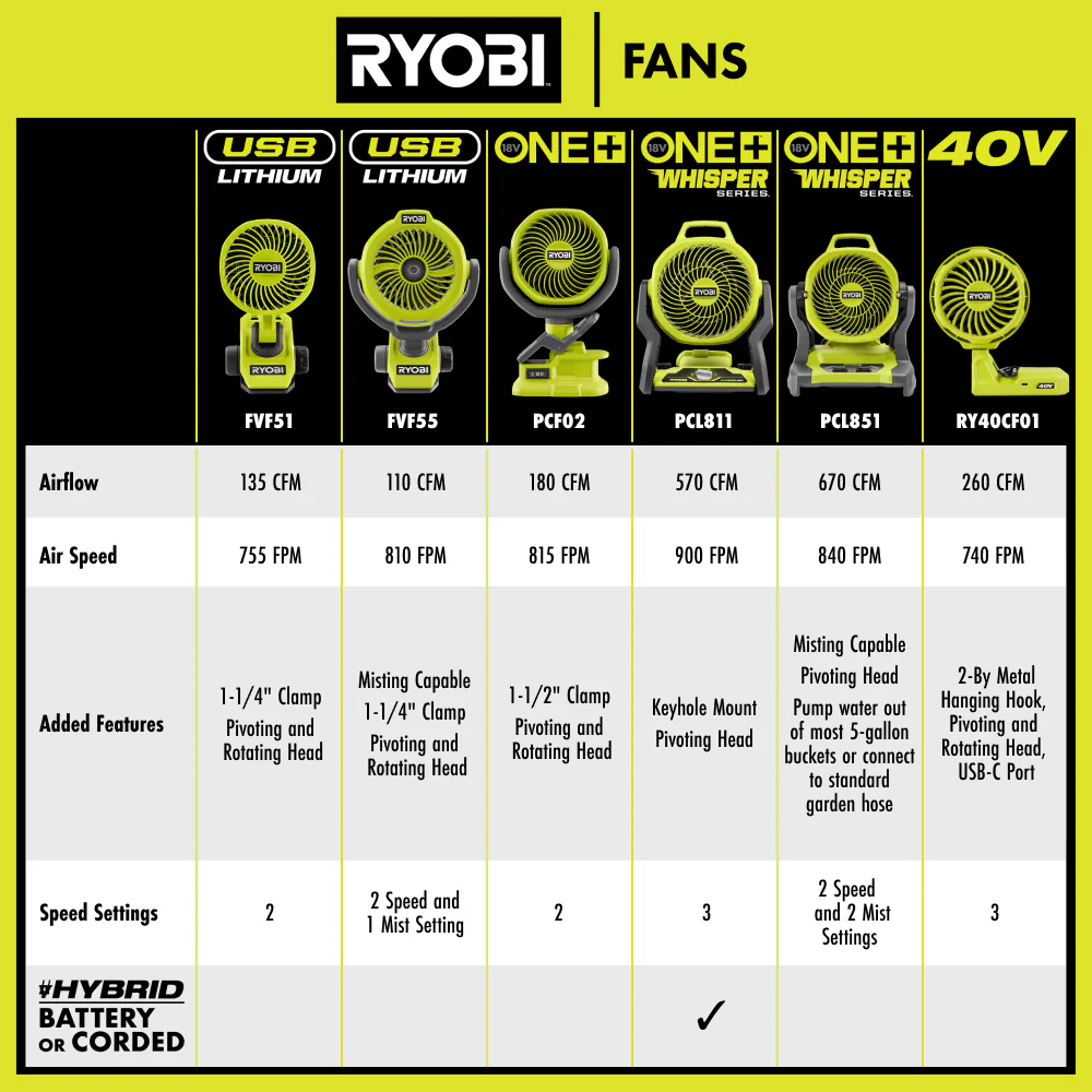 18V ONE+ 4" Clamp Fan - Image 3