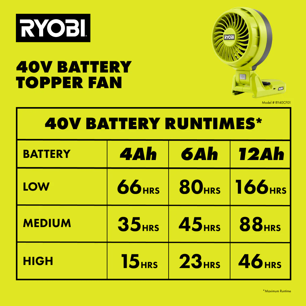 40V BATTERY TOPPER FAN - Image 9