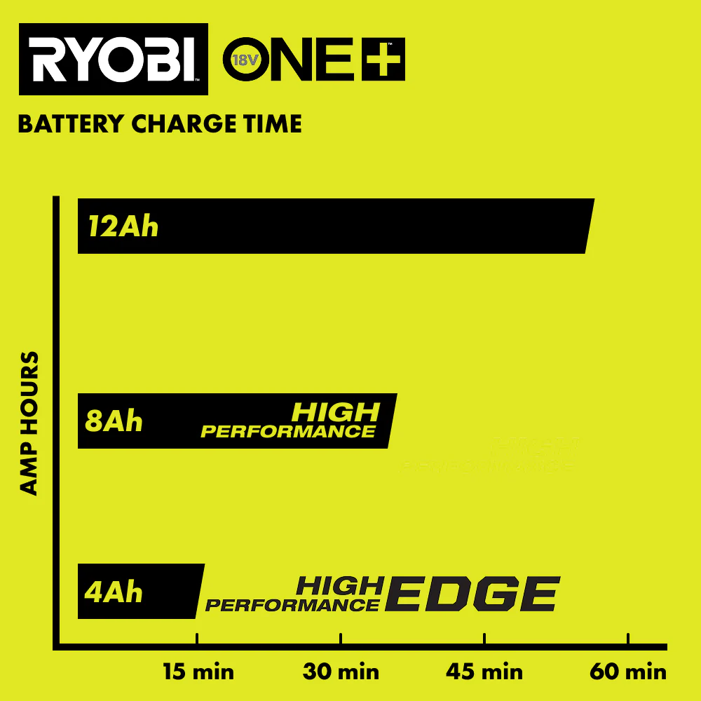 ONE+ 18V/40V Dual Platform Charger - Image 7