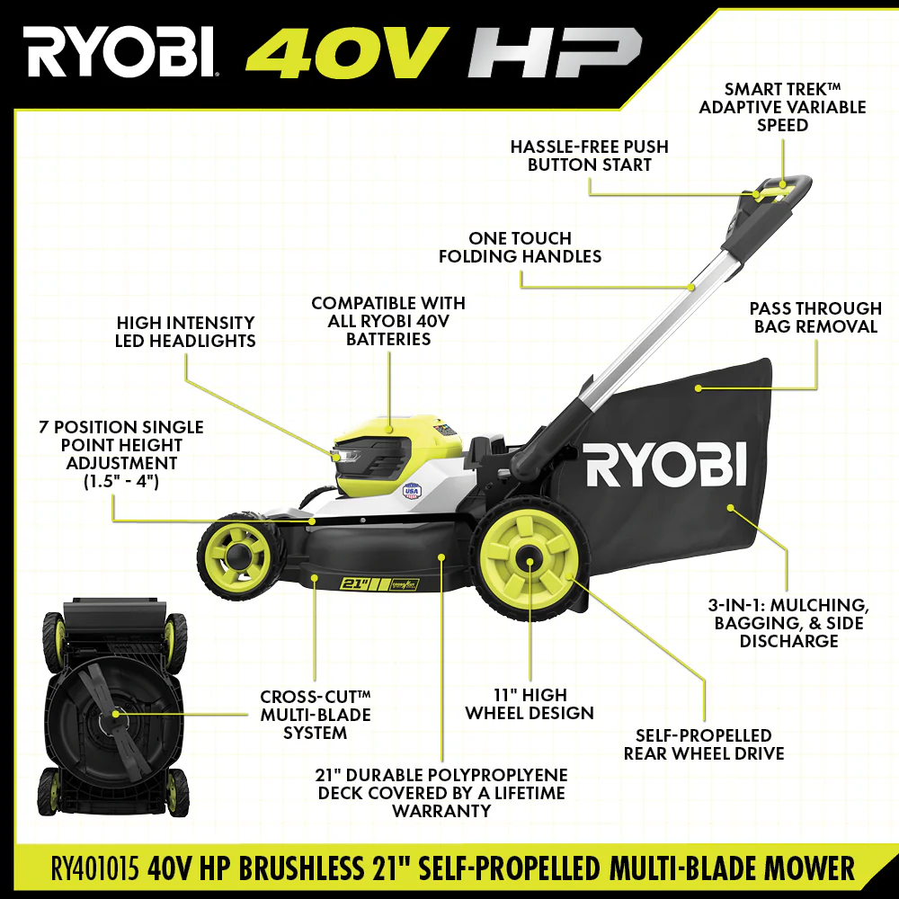40V HP BRUSHLESS 21" SELF-PROPELLED MULTI-BLADE MOWER KIT - Image 4