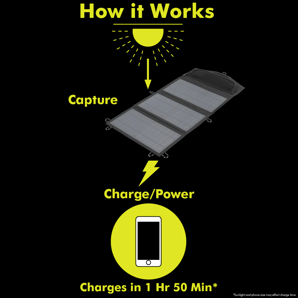 21-WATT FOLDABLE SOLAR PANEL - Image 5