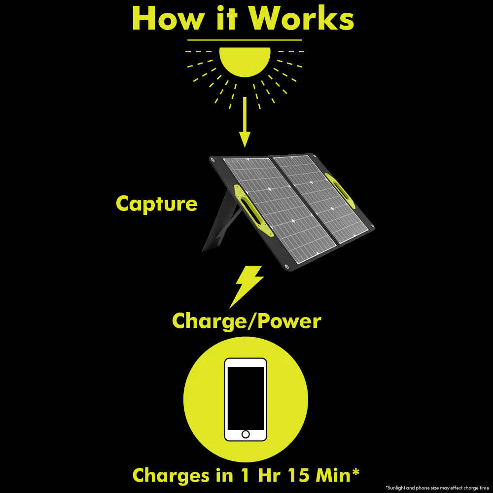 60-WATT FOLDABLE SOLAR PANEL - Image 6