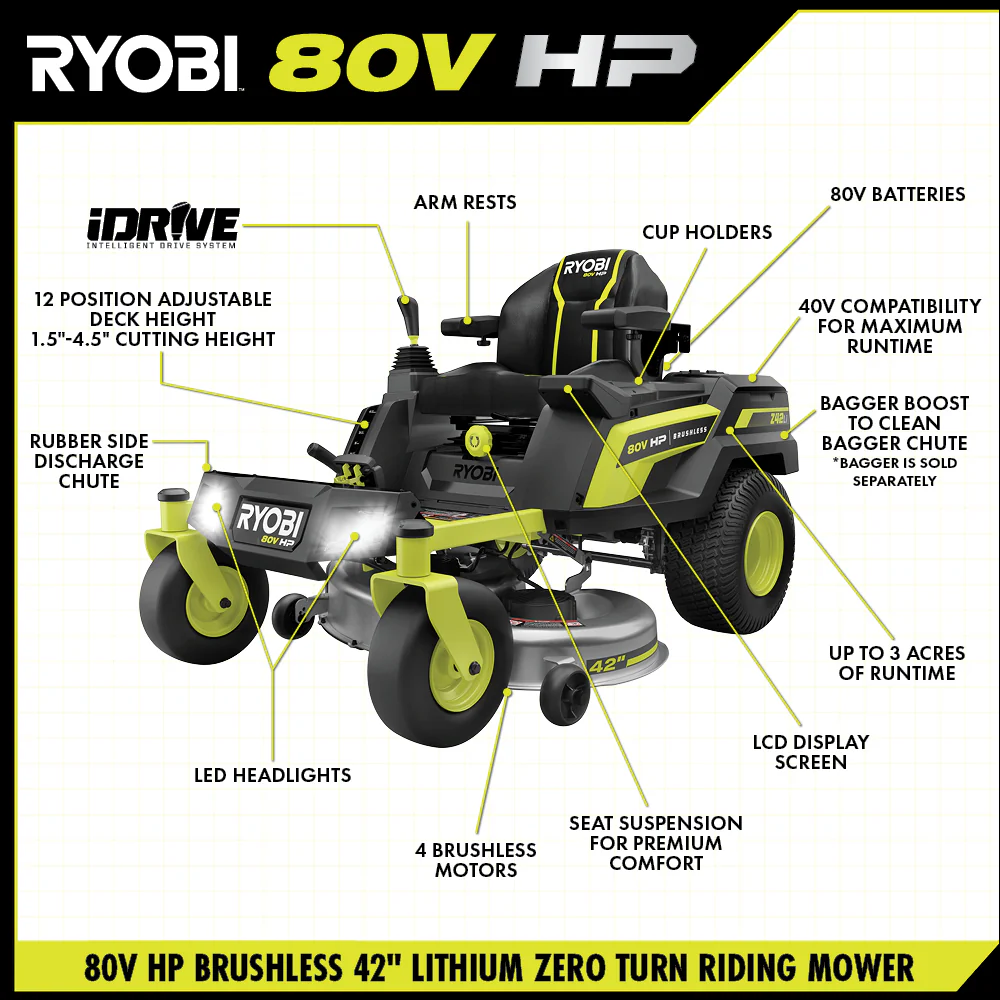 80V HP BRUSHLESS 42" LITHIUM ELECTRIC ZERO TURN RIDING MOWER KIT - Image 4