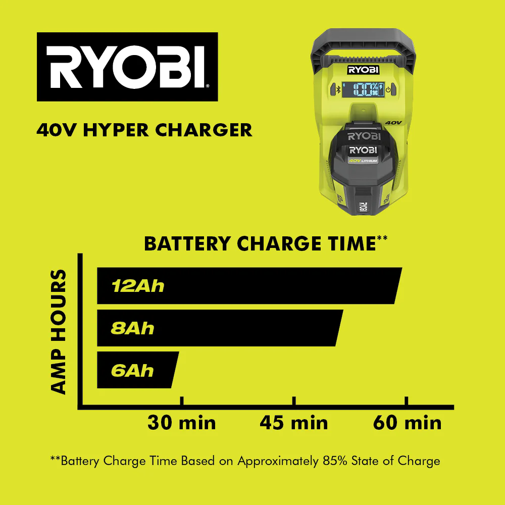 40V HYPER CHARGER - Image 5