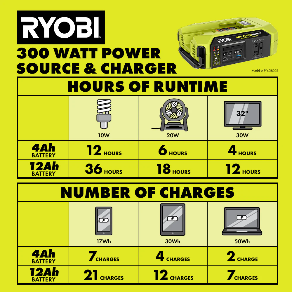 40V 300W Power Source/Charger - Image 10