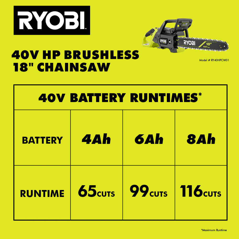 40V HP BRUSHLESS 18" CHAINSAW KIT - Image 9