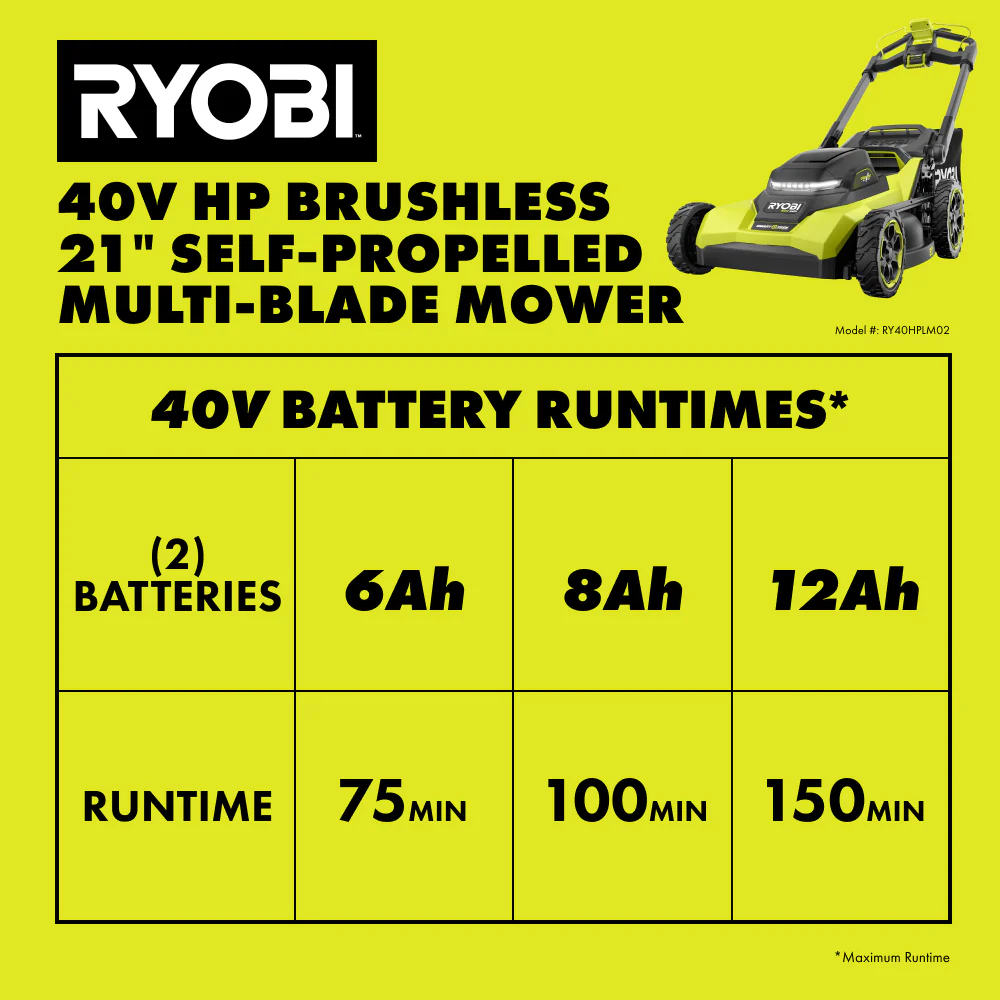 40V HP Brushless 21" Walk Behind Self-Propelled Lawn Mower w/ (2) 6.0Ah Batteries and Charger - Image 12
