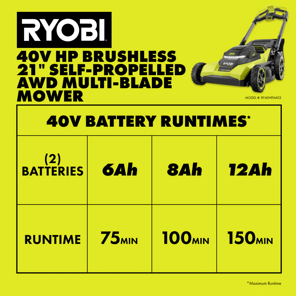 40V HP BRUSHLESS 21" SELF-PROPELLED ALL-WHEEL DRIVE MULTI-BLADE MOWER KIT - Image 12