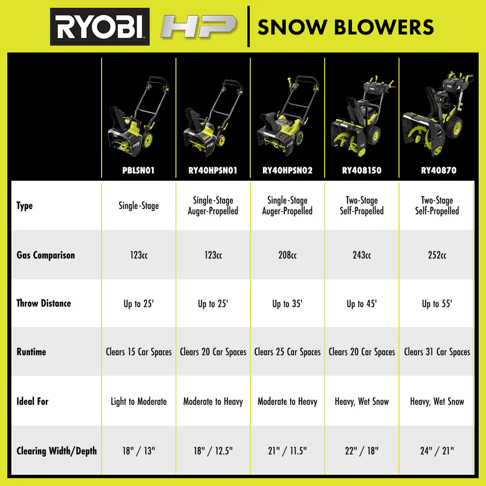 40V HP Brushless 21β Single-Stage Auger-Propelled Snow Blower - Image 12