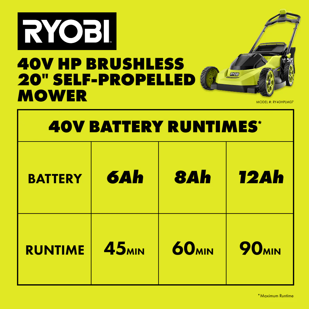 40V HP BRUSHLESS 20" SELF-PROPELLED MOWER KIT - Image 11