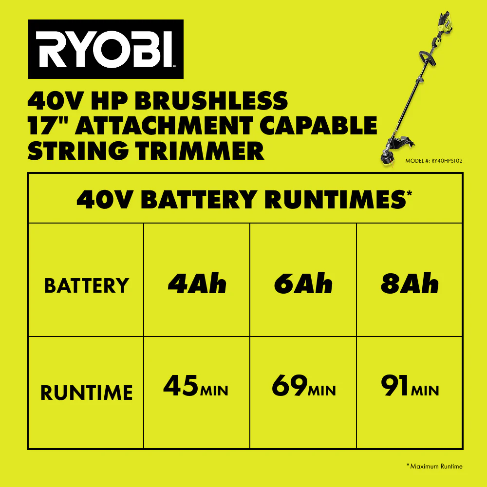 40V HP Brushless 17" Attachment Capable String Trimmer - Image 12