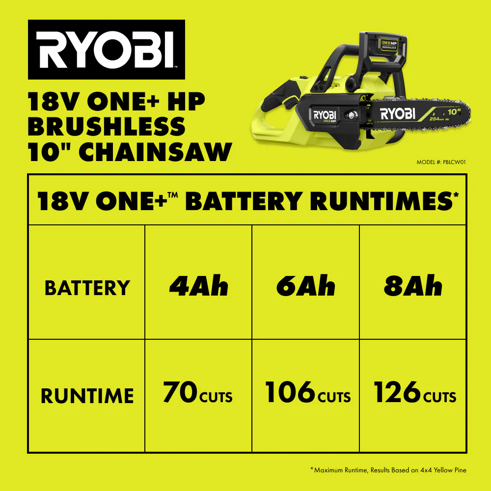 18V ONE+ HP Brushless 10β Chainsaw Kit - Image 9